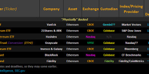 Beitragsbild des Blogbeitrags Bloomberg-Experten prognostizieren Zeitleiste für Spot Ethereum ETF-Zulassung 