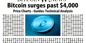 Beitragsbild des Blogbeitrags DOGE, SOL und BTC nähern sich Umkehrniveaus. GFOX nähert sich 3 Millionen US-Dollar