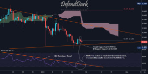 Beitragsbild des Blogbeitrags Laut Krypto-Analyst wird XRP nach dem endgültigen Preisverfall voraussichtlich um 250 % steigen 