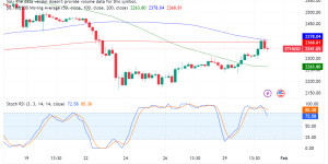 Beitragsbild des Blogbeitrags Ethereum Hält sich über 2.300 $: ETF-Spekulationen und technische Momentum-Unterstützung 