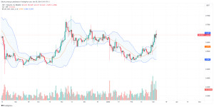 Beitragsbild des Blogbeitrags XRP im Fokus: Unruhige Preise – Werden die Bären die Oberhand gewinnen? 