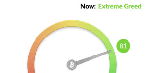 Beitragsbild des Blogbeitrags Die Bitcoin-Stimmung kehrt zu extremer Gier zurück, als BTC die 71.000-Dollar-Marke durchbricht 