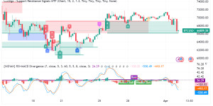 Beitragsbild des Blogbeitrags Bitcoin (BTC) stürzt ab: Was Sie vor dem heutigen Handel wissen müssen