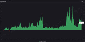 Beitragsbild des Blogbeitrags Bitcoin-Preis fällt unter 66.000 $: 4 Hauptgründe 