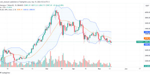 Beitragsbild des Blogbeitrags Ethereum Das Elend verschärft sich: ETH nähert sich der 2.800-Dollar-Untergrenze 