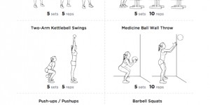Beitragsbild des Blogbeitrags Crossfit Workout 