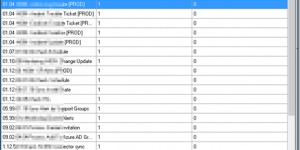 Beitragsbild des Blogbeitrags System Center Orchestrator Health Checker