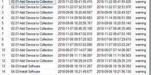 Beitragsbild des Blogbeitrags System Center Orchestrator SQL Query–Query failed Runbooks 
