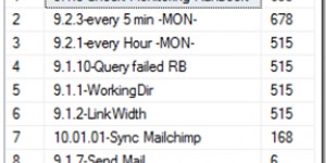 Beitragsbild des Blogbeitrags System Center Orchestrator SQL Query–Runbook Run Count