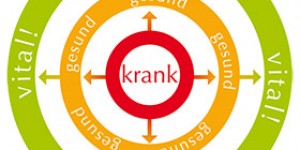Beitragsbild des Blogbeitrags Was ist Stress & wie entsteht Stress im Körper?