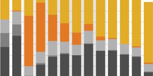 Beitragsbild des Blogbeitrags Rush-hour des Lebens: Zeitbelastung bei Familien