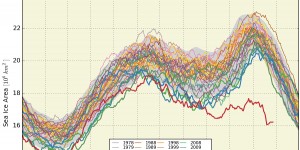 Beitragsbild des Blogbeitrags Klimawandel: To believe or not to believe... 