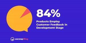 Beitragsbild des Blogbeitrags Voice of Customer: Why VoC should lead your product development process
