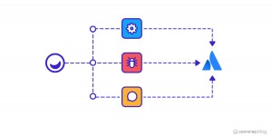 Beitragsbild des Blogbeitrags A PM’s dream-come-true: Triaging issues and feedback from Usersnap to Jira 