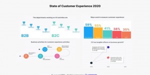 Beitragsbild des Blogbeitrags The State of Customer Experience Report – CX statistics to help you move in the right direction 