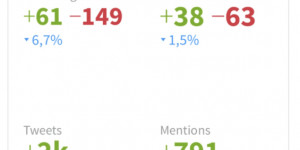Beitragsbild des Blogbeitrags Meine Twitter Statistik 2021