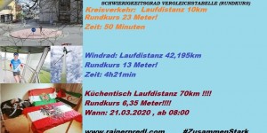 Beitragsbild des Blogbeitrags Quälen für Fortgeschrittene - 70km um den Küchentisch