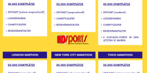 Beitragsbild des Blogbeitrags World Marathon Majors: Anmeldung, Qualifikationszeiten und Teilnahmekriterien 