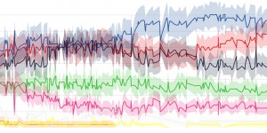 Beitragsbild des Blogbeitrags podwal – Der Wahlumfragen Podcast von neuwal. Ausgabe 1 (28.04.2017) 