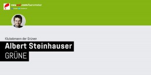 Beitragsbild des Blogbeitrags Albert Steinhauser (GRÜNE): Neu im neuwal Barometer #parlament2017
