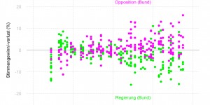 Beitragsbild des Blogbeitrags Wien wählt: die Ausgangslage #analyse #wien15 