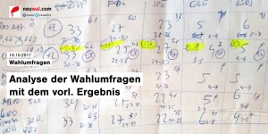 Beitragsbild des Blogbeitrags Analyse der Wahlumfragen mit dem vorl. Ergebnis zur Nationalratswahl #nrw17