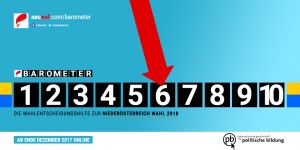 Beitragsbild des Blogbeitrags neuwal Barometer zur Niederösterreich Wahl 2018