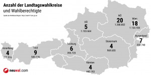 Beitragsbild des Blogbeitrags Wie fair sind Unterstützungserklärungen? Teil 1: Landtagswahlkreise und Aufteilung der Unterstützungerklärungen. 