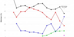 Beitragsbild des Blogbeitrags Oberösterreich wählt: das Ende von Schwarz-Grün? #ooe15