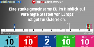 Beitragsbild des Blogbeitrags NÖ-Barometer Nr. 3: „Vereinigte Staaten von Europa?“ So positionieren sich die Spitzenkandidaten zur NÖ-Wahl 
