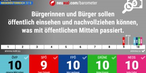 Beitragsbild des Blogbeitrags NÖ-Barometer Nr. 5: „Transparenz bei öffentlichen Mitteln?“ So positionieren sich die Spitzenkandidaten zur NÖ-Wahl.