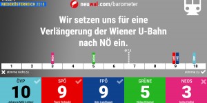 Beitragsbild des Blogbeitrags NÖ-Barometer Nr. 9: „Wiener U-Bahn nach Niederösterreich.“ So positionieren sich die Spitzenkandidaten zur NÖ-Wahl.