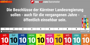 Beitragsbild des Blogbeitrags neuwal Barometer: Wie positionieren sich die Kärntner Spitzenkandidaten zur Transparenz bei den Beschlüssen der Kärntner Landesregierung? 