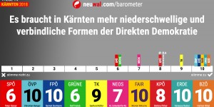 Beitragsbild des Blogbeitrags neuwal Barometer: Wie positionieren sich die Kärntner Spitzenkandidaten zur Direkten Demokratie?