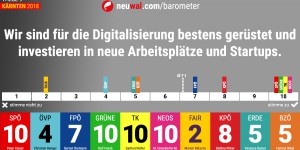 Beitragsbild des Blogbeitrags neuwal Barometer: Wie positionieren sich die Kärntner Spitzenkandidaten zur Digitalisierung in Kärnten?