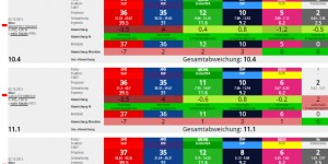 Beitragsbild des Blogbeitrags Zwischenstand beim Umfragencheck: Wie sind die Wiener Wahlumfragen gelegen? #wien15