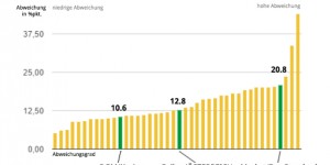 Beitragsbild des Blogbeitrags Umfragencheck: Wahlergebnis vs. Umfrage #stmk15