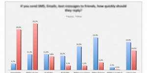 Beitragsbild des Blogbeitrags DeeperTravel goes Research: Studie zur österreichischen Freiwilligenarbeit im Ausland