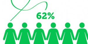 Beitragsbild des Blogbeitrags Ein paar Analytics Zahlen zu unserer BloggerInnen Umfrage 2015
