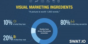 Beitragsbild des Blogbeitrags Infographic: 6 Essential Visual Marketing Ingredients 