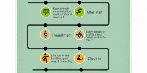 Beitragsbild des Blogbeitrags 4 crucial steps to customer retention in the spa