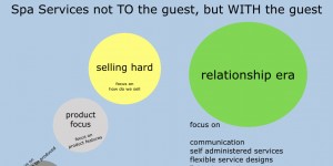 Beitragsbild des Blogbeitrags Co Producer Guest – Spa Services not to the guest, but with the guest