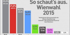 Beitragsbild des Blogbeitrags Vienna è una città di destra? No, e vi spiego il perché! 