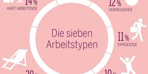 Beitragsbild des Blogbeitrags Warum arbeiten Sie – und warum arbeiten sie, die Cloudworkers?
