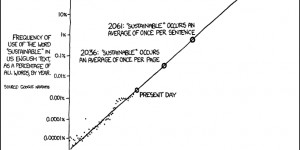 Beitragsbild des Blogbeitrags Zum 301. Geburtstag des Begriffs Nachhaltigkeit: Was die Ökoenergie-Branche in Sachen Nachhaltigkeit noch alles zu lernen hat.