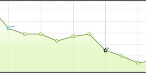 Beitragsbild des Blogbeitrags MissXoxolat und Weight Watchers - Fazit nach 16 Wochen