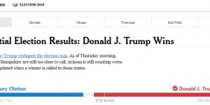 Beitragsbild des Blogbeitrags Welcome, Mr. President Donald J. Trump