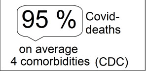 Beitragsbild des Blogbeitrags Wie (un)gefährlich ist eigentlich Covid-19? #analyse #gesundheit #realität