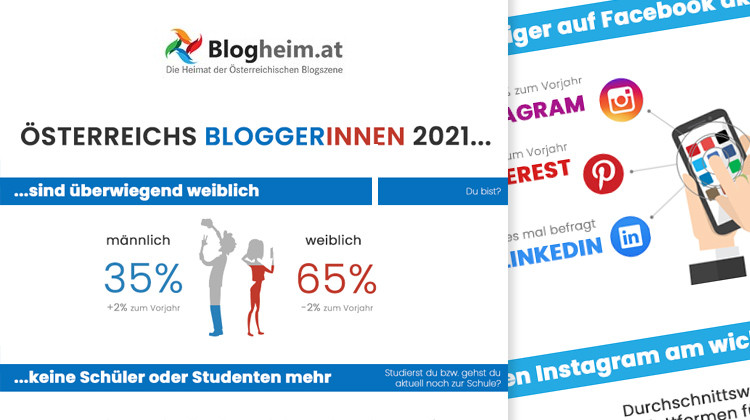Österreichs Blogger 2021