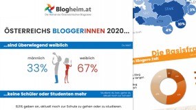 Österreichs BloggerInnen 2020